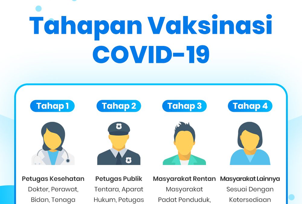 Tahapan Vaksinasi COVID-19