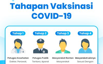 Tahapan Vaksinasi COVID-19